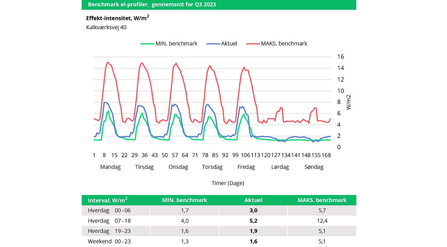 Kvartalsrapport for el 1460x808